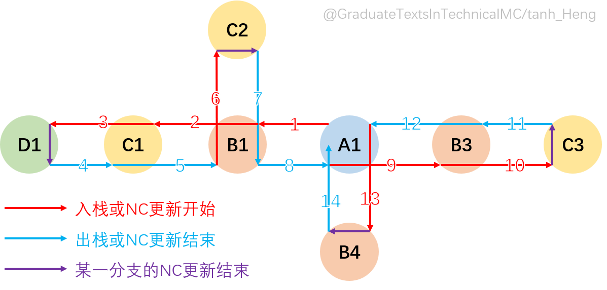 节点图