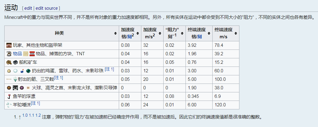 图1.1WIKI关于实体运动的描述
