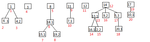 图2.2.2实体运算顺序示意图